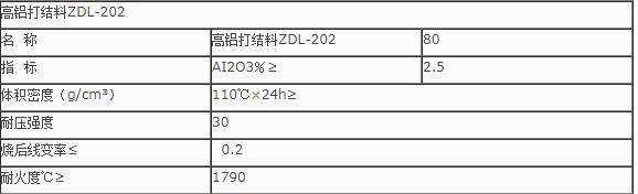 重要提醒：什么是打結(jié)料？打結(jié)料的使用有哪些？
