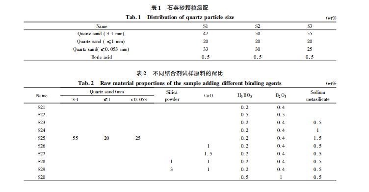 配料組成對(duì)硅質(zhì)搗打料性能的影響有哪些！來(lái)看看打爐料廠家是怎么介紹的吧